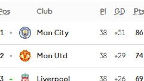 英超第33轮｜帕奎塔首开纪录难救主，马蒂普头槌制胜！利物浦客场2-1逆转西汉姆收获三连胜