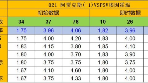 朗斯VS欧塞尔比分预测：榜首之争遇上保级困局 残阵出击谁能笑到最后