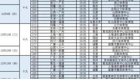 数据来源：CBA官方CBA公司体坛周报等，截止2026年4月25日。