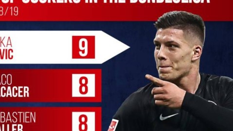 德甲这是要上天？三大“做饼师傅”把四大联赛全干趴下了