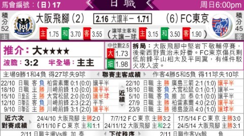 大阪钢巴vsFC东京复盘：FC东京客场3-0完胜送新帅首秀开门黑