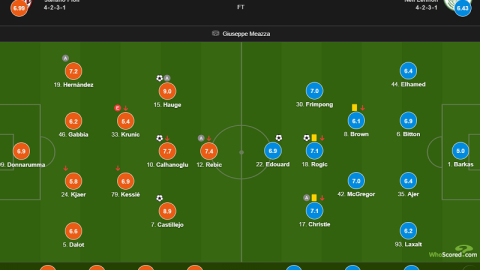 欧联淘汰赛附加赛对阵：森林vs费内巴切，斯图加特vs凯尔特人