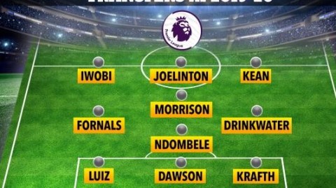 英超前瞻比分预测：维拉VS曼联，伯恩利，莱万特冷门全部拿下！