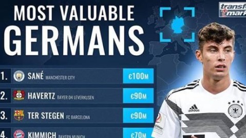 克罗斯成“德国8号”新代名词：从伯纳乌大师到皇马未来掌舵人