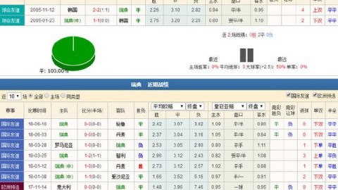 瑞典 1-0 韩国：VAR点球改写F组格局，北欧铁桶终结首战魔咒
