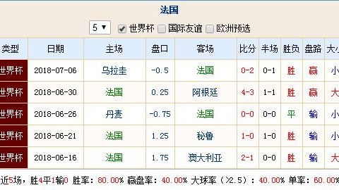 法国美国比分预测 德尚告别巡演遇残阵考验 东道主能否终结三连败纪录