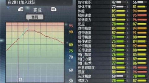实况球员成长曲线6深度解读：詹姆斯·哈登的克利夫兰重生之路