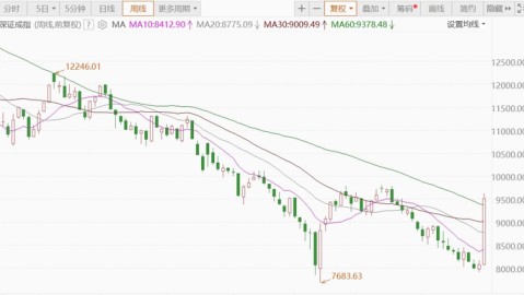 汉堡德比一触即发：指数退盘示弱，圣保利保级警报拉响，客场不败是金！