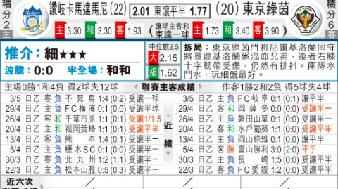 标题：根赞岐vsFC东京复盘：跨级对决东京新帅首秀开门红